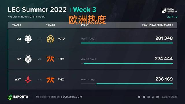 出了点评 出了点评